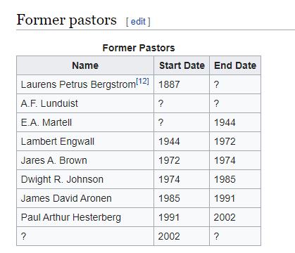 previous pastors