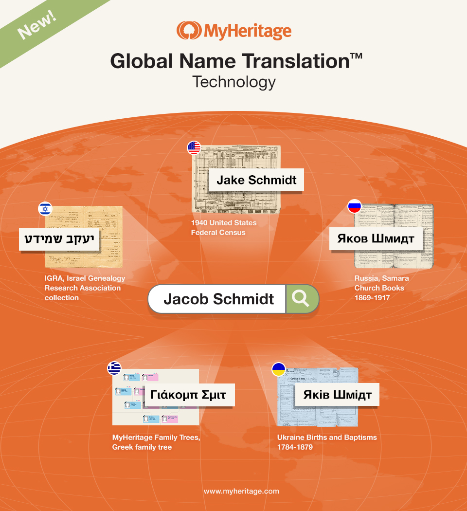 Language Translation Tool for Genealogy: MyHeritage’s New Global Name Translation