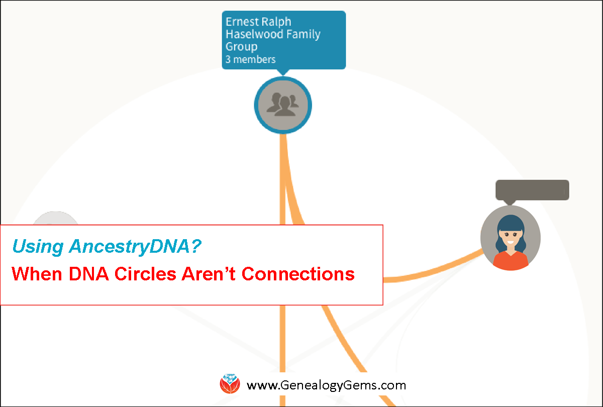 AncestryDNA circles not connections