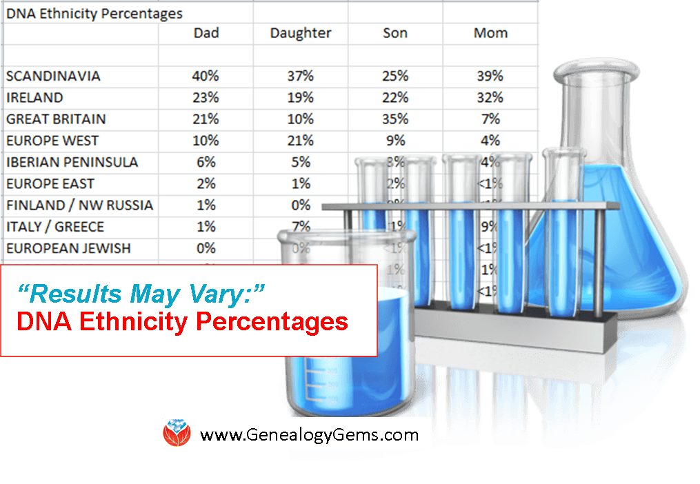 “Results May Vary:” One Family’s DNA Ethnicity Percentages