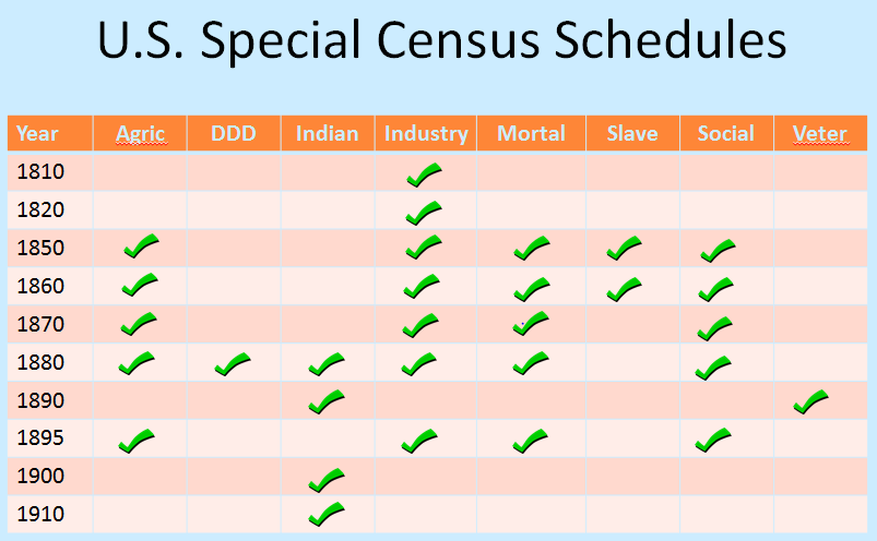 US special census schedules