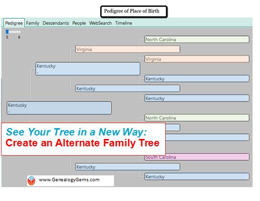 alternate family tree