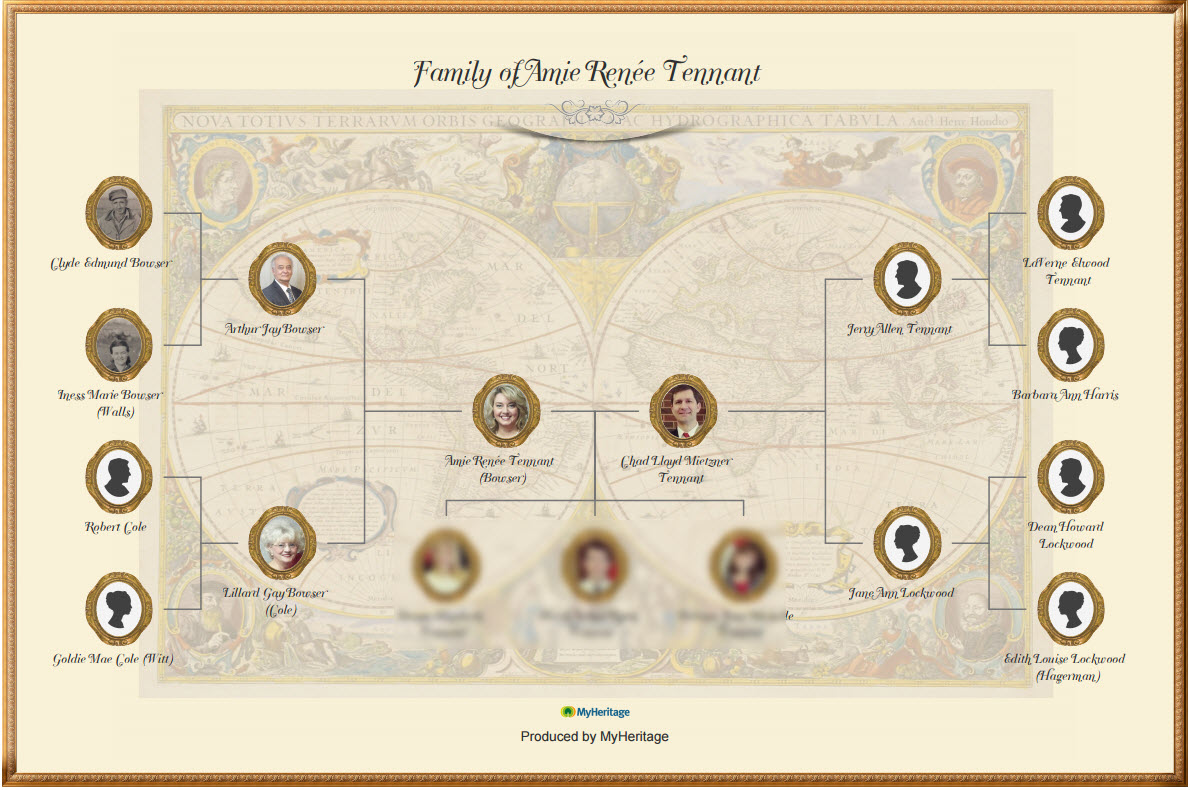 bowtie family tree chart