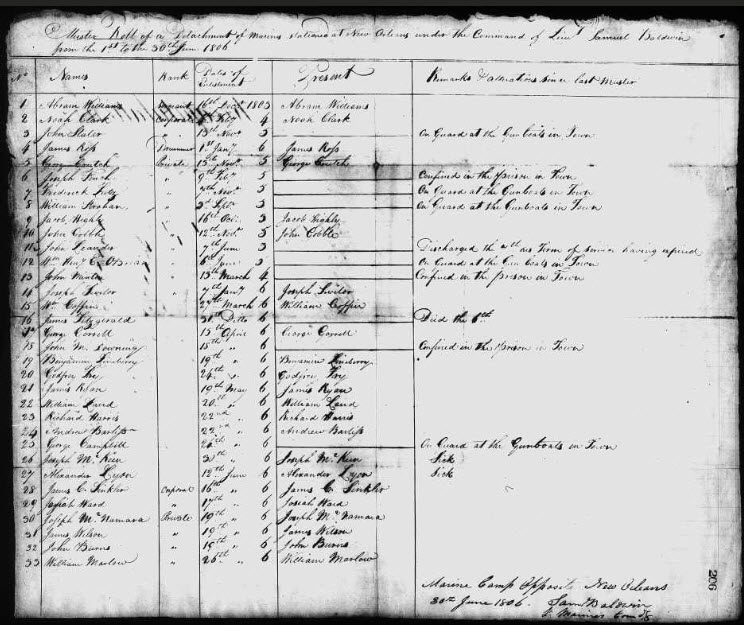muster roll genealogy record Yorkshire