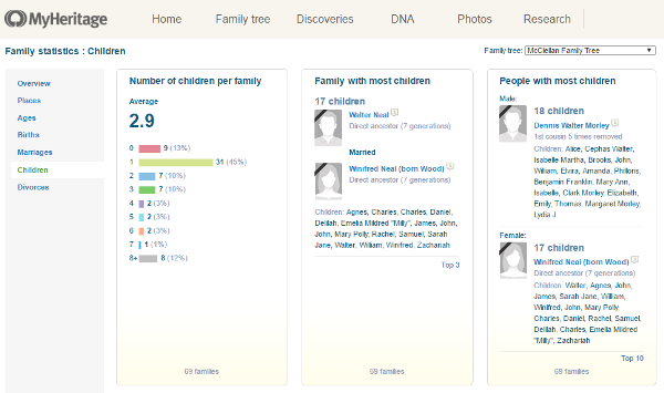analyze your family tree