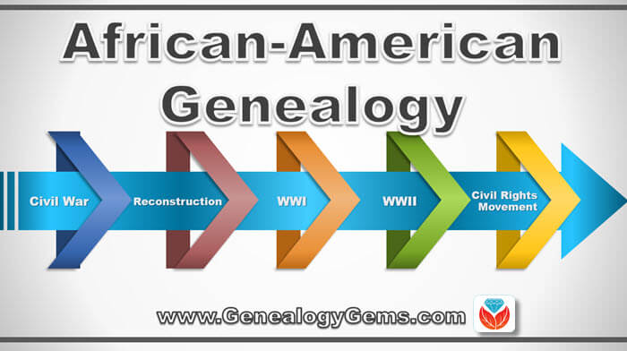 African American Genealogy Records: New and Free!