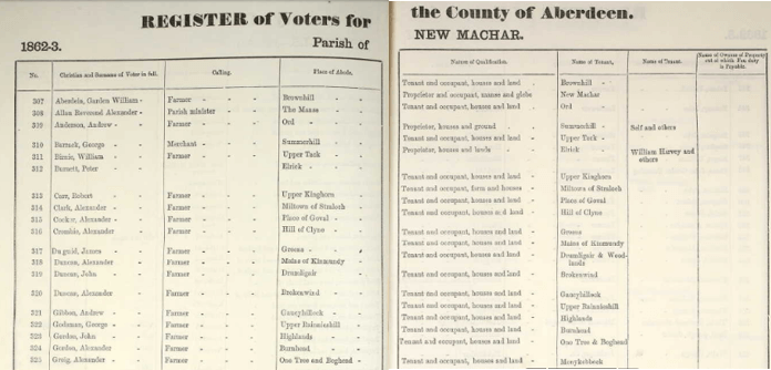 British Isles descendants Aberdeen voters Ancestrycom