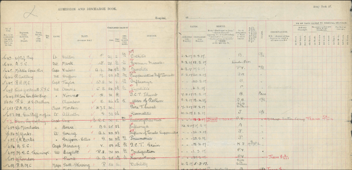 British Isles descendants FMP British WWI medical record