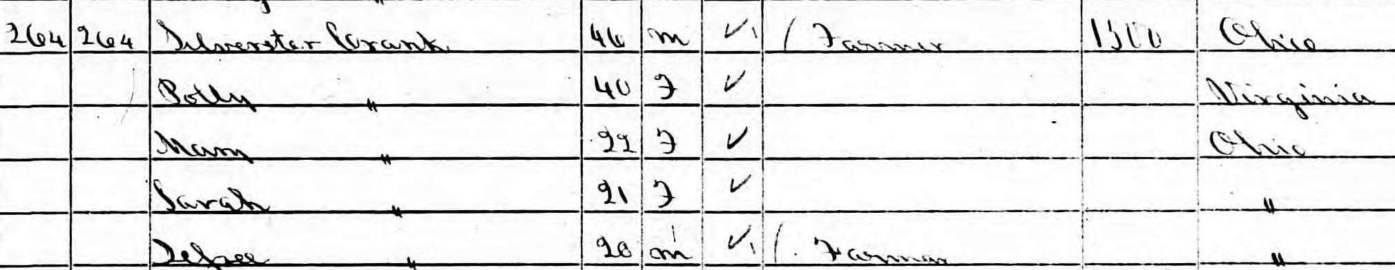 Sylvester Crank Census Image